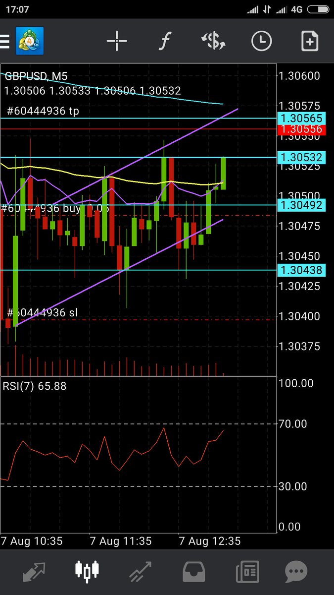 #forextrading #xm #$ #traderrecehan