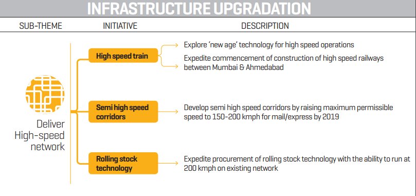 SWRRLY's tweet photo. #IndianRailways Exploring ‘new age’ technology for high speed train operations #IRMissionandVision @sureshpprabhu @RailMinIndia #MissionRail https://t.co/sx5qLCEZxm