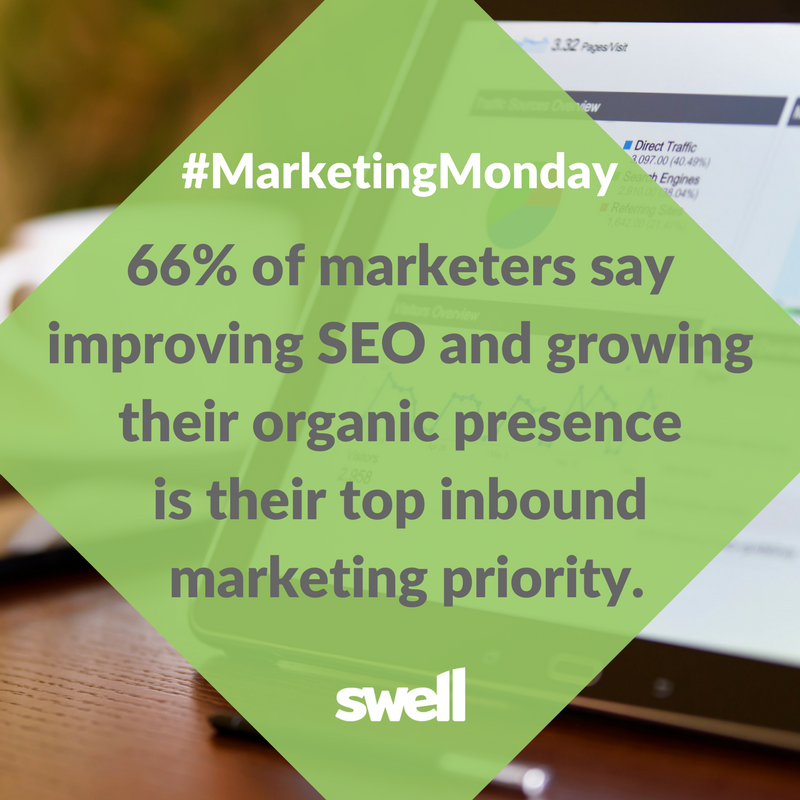 Happy #MarketingMonday!