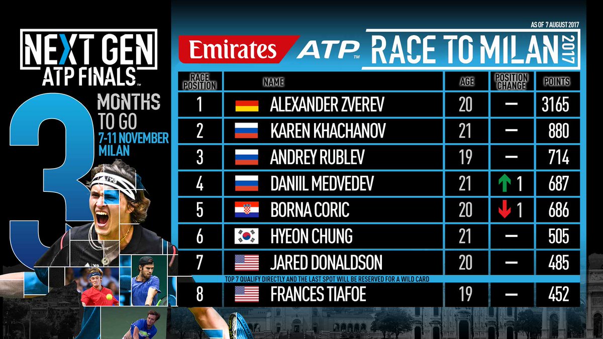 Race To Atp Next Gen Finals - Wasfa Blog