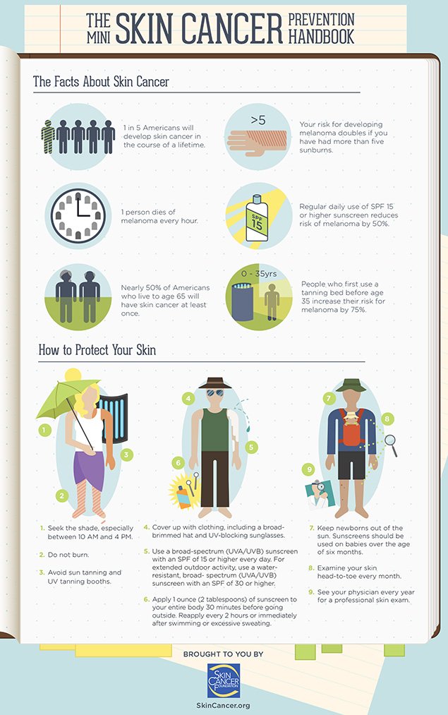 SkinCancerOrg's tweet photo. The world's most common cancer is highly preventable. Just follow these 9 simple tips: https://t.co/7Dnf9sotsn https://t.co/EV8yNpIcCc