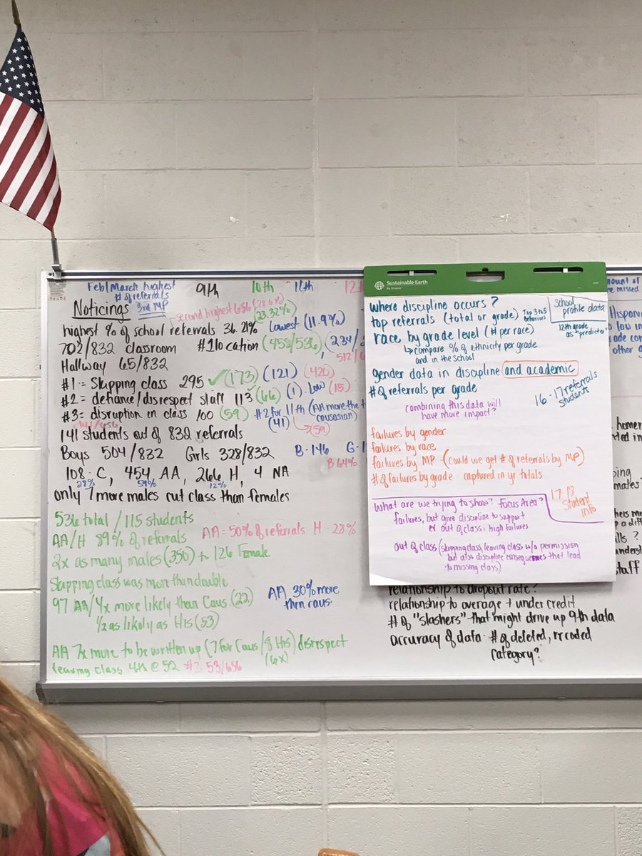 CresciMarty's tweet photo. #flatmarty and #AIHSdatawise committee identifying impt school data for upcoming school year #AIHStigerpride @LeeIRaymond @teamredclay https://t.co/YlFWOcJixV