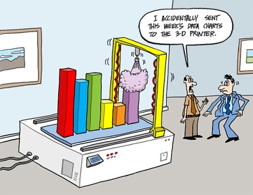 planetproinc's tweet image. Some #DataVisualization Humor. #datavizhumor #dataviz #datavisualizationhumor #datahumor #bargraphhumor #datagraphhumor #3dprintinghumor #BI