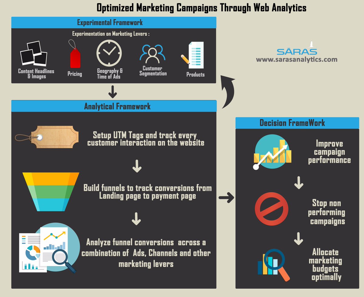Saras Analytics tweet media