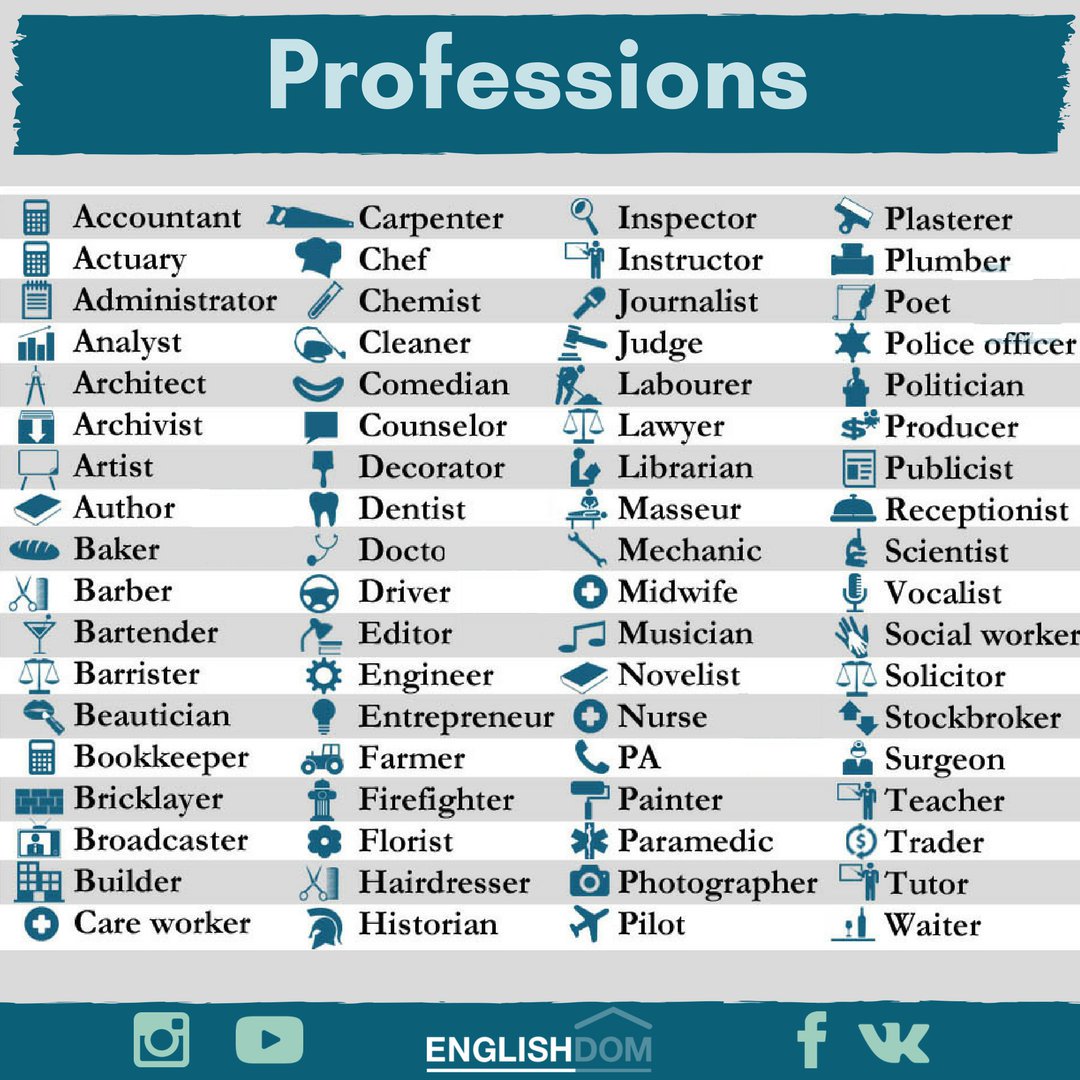 Название работ на английском. Список профессий на английском. Профессии на англ по алфавиту. Название профессий на английском. Список профессий на английском языке с переводом.