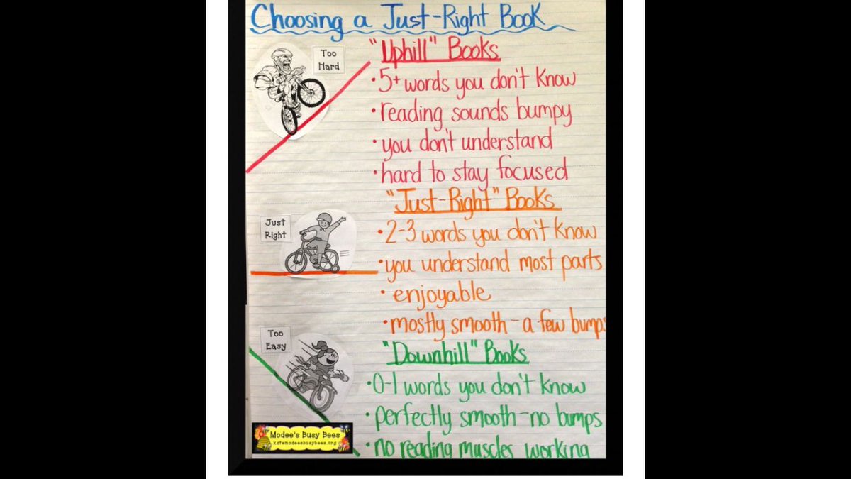 read_tutor's tweet photo. Here is an anchor chart to help guide your child on how to pick out the right book. 
Curtesy of McDee's Busy Bees https://t.co/KTvuZZ5dEG