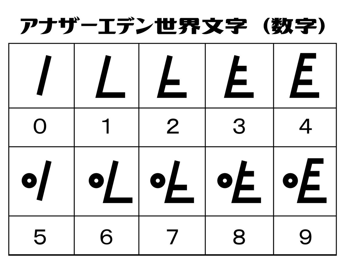 アナデン世界文字考察ツイート パルシファル考察 Togetter アナデン世界文字考察ツイート パルシファル考察 Togetter