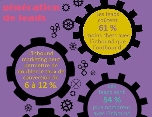 ONSocial_FR's tweet image. Infographie sur l'Inbound #Marketing : 21 statistiques pour vous convaincre de ses bienfaits ! ow.ly/cfpy30e8ALV