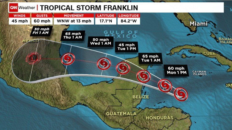 CNN's tweet photo. Mexico issues hurricane watch for part of eastern peninsula as a tropical storm strengthens over the Caribbean Sea https://t.co/wAesGeZ2JH https://t.co/in4TicHhME