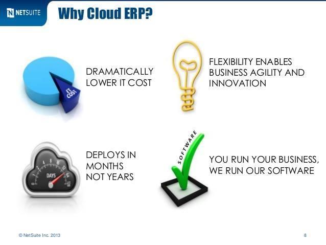 eruditacs's tweet image. Have you given a thought why cloud #ERP ? 
 #MiddleEast #EruditaCloudSolutions