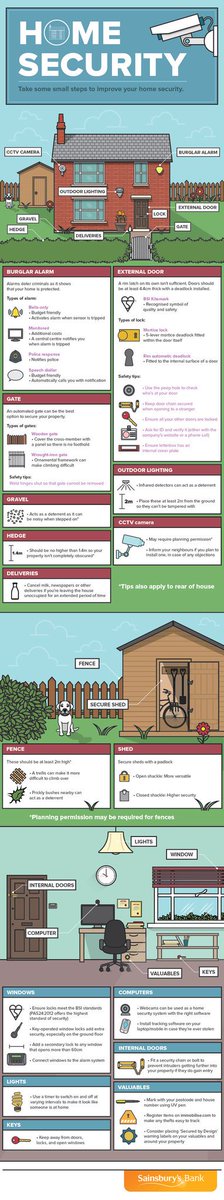 AandSPCC's tweet photo. Concerned about the security of your home? Then look at this great advice from @sainsburys about how to protect yourself #BeHomeSafe π ππ https://t.co/lGhYq53H94