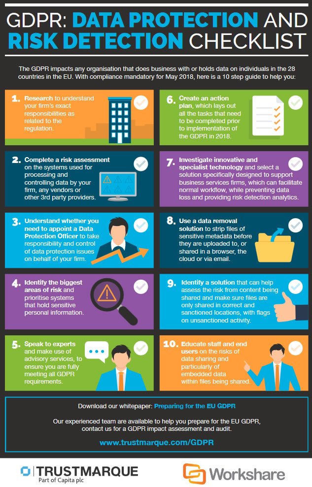 KampAccounts's tweet photo. Have you read the new #dataprotection checklist for May 2018 📝 #GDPR https://t.co/HBwdoD5nVl