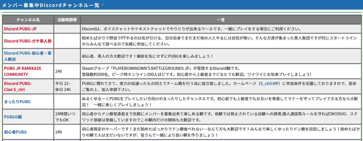 pubgwiki_jp's tweet photo. メンバー募集中Discordチャンネルが少しずつですが増えてきました。表の編集方法も書いてあるので一緒にプレイする仲間を募集するのにぜひお使いください。#pubg
https://t.co/YuVWXzR5fm https://t.co/Chlf6tCU59