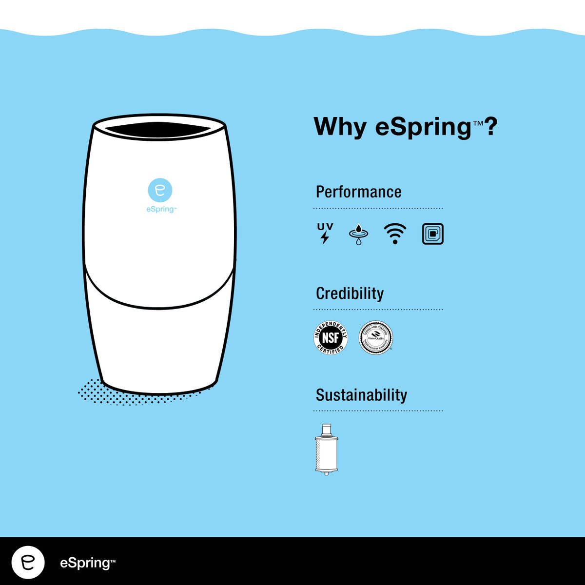 Doug_DeVos's tweet photo. #eSpring, one of my favorite @amway products - sleek design &amp; advanced tech combine to make the purest drinking water for your home. https://t.co/kch0sXnrxl