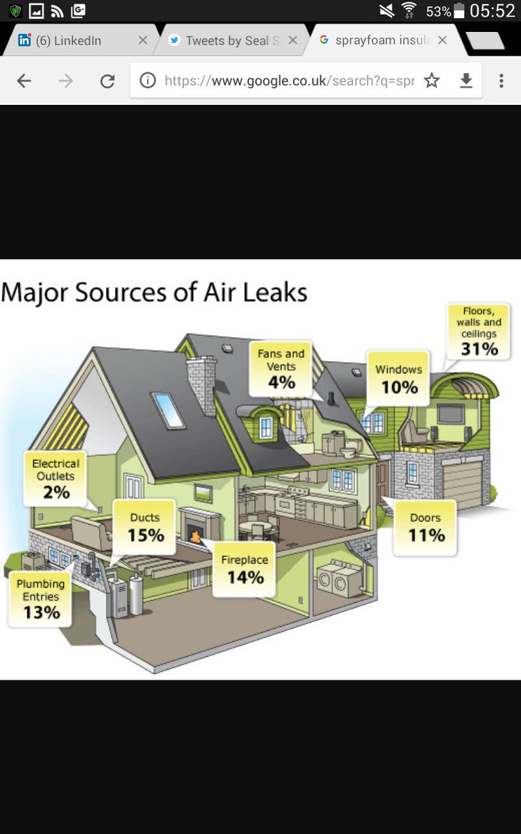 SealSixty's tweet photo. Sealsixty will do the work #sealsixty #sprayfoam #insulation https://t.co/lSGDCS6hqx