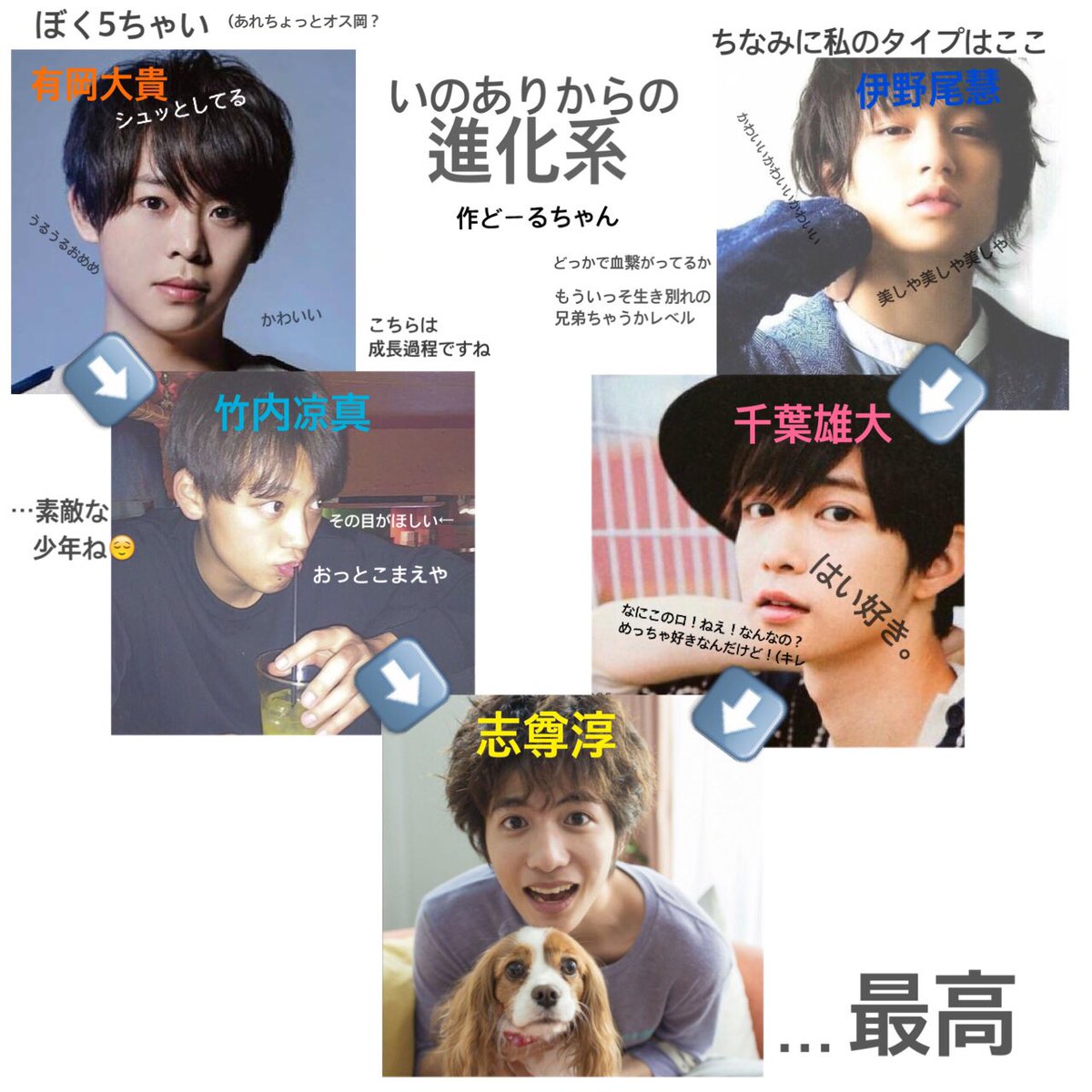 どーるちゃん No Twitter コード ブルーでビューネくんのcmみて前から思っていた事 伊野尾慧 伊野尾 有岡大貴 有岡 いのあり ビューネくん 竹内涼真 千葉雄大 志尊淳