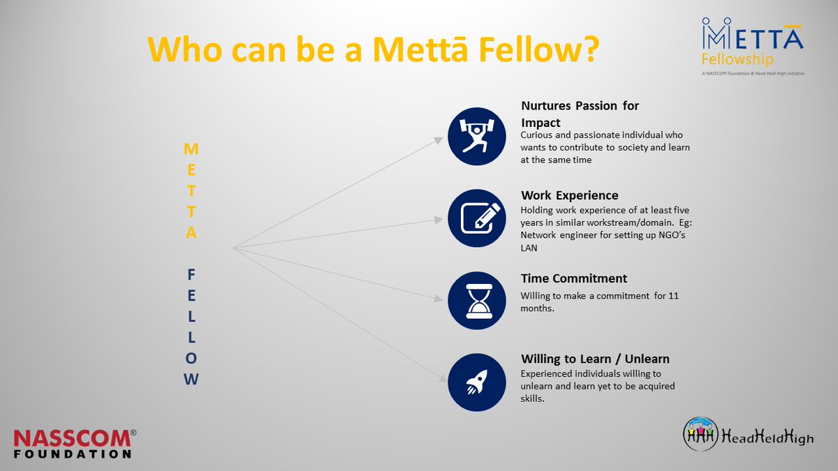 Who is a Metta Fellow ?
This life changing experience is just a click away ! Apply now!
#Mettafellowship #madanpadaki