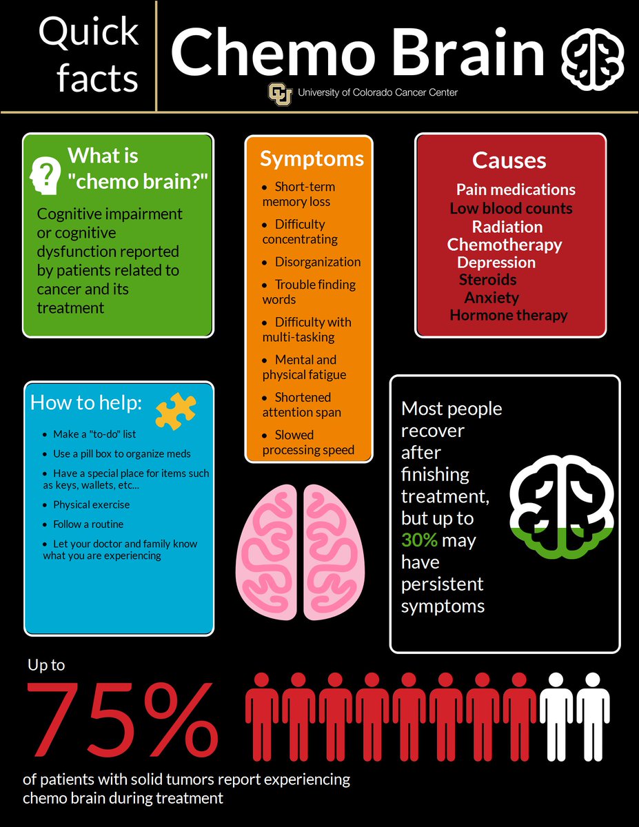 CUCancerCenter's tweet photo. Curious about chemo brain? #cancer https://t.co/4cON0wUmou