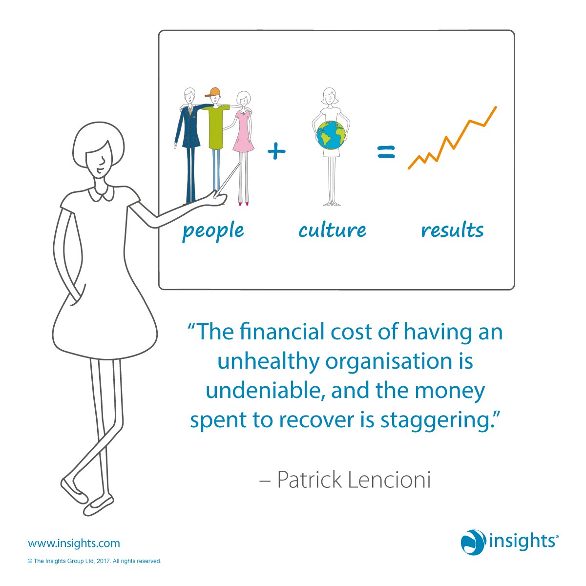 Insights's tweet photo. Organisations that choose to invest in the continual development of their people, enjoy considerable financial savings in the long-term. https://t.co/qofcfQCIcQ