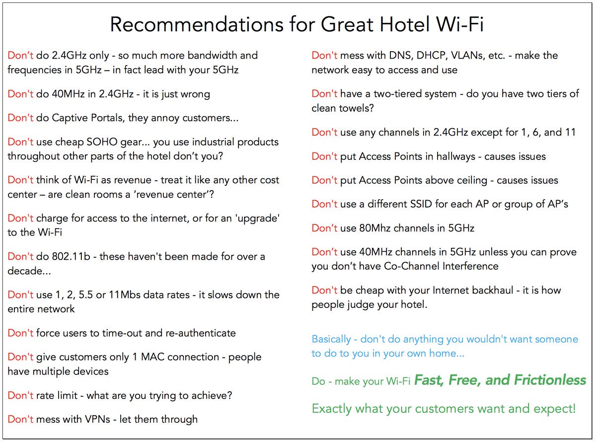 KeithRParsons's tweet photo. @wirednot I’ve made a list of recommendations for great Hotel Wi-Fi…
 all of the “Don’ts” are the normal problems I see on a weekly basis. https://t.co/9bZGVvxXQt