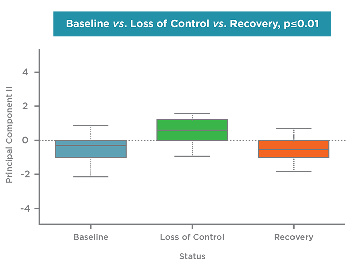 IonMobilityMS's tweet photo. New study shows Owlstone Medical's Lonestar outperforms eNose and GC-MS at predicting loss of control in asthma https://t.co/hYLcQ1EV3r https://t.co/XA1BnHwT39