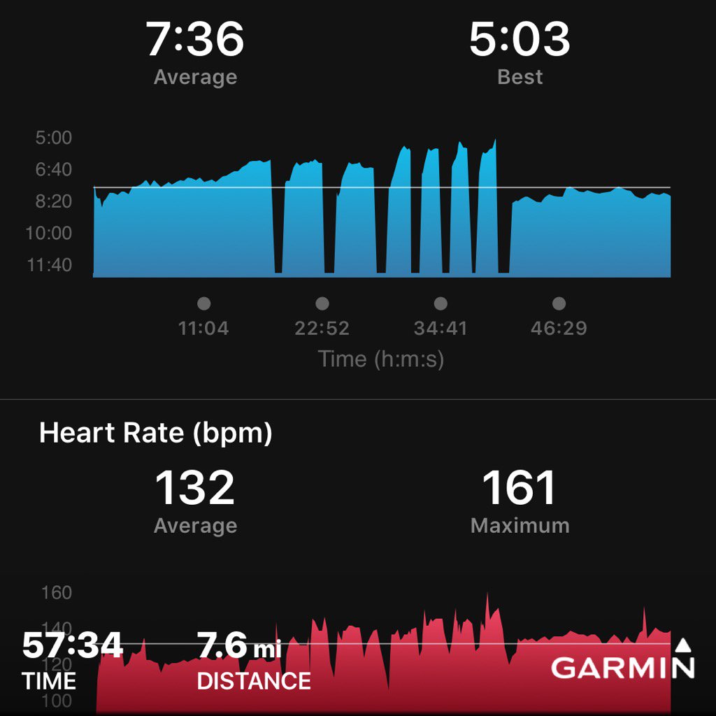MarkDClements's tweet photo. #trackmonday w/3x800 and 4x400 for today's #marathontraining #forthegloryofGod! @DallasMarathon @AltraRunning #garmin https://t.co/S3pmPbHBOG