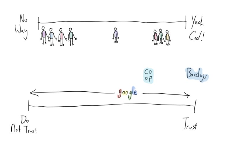 KainosSoftware's tweet image. Here&apos;s what happened @coopuk sat a bunch of competitors in a room and asked them to share their &apos;secrets&apos;. #KDigServ bit.ly/2wsem0T