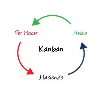 simpleanproduct's tweet photo. El método KANBAN y su influencia en la productividad https://t.co/pW6bSzIHU7 - #empresas #Valencia #Lean https://t.co/C7n2VvhxbD