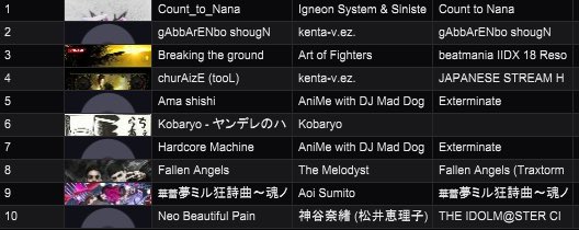 DjSabjekt_koto's tweet photo. #フリスペ vs #2dfs お疲れ様でした〜!
僕はガバブートだったり、超有名曲だったりと落ち着きのないDJをさせていただきました…
最後は本当に流したかった曲流せて楽しかったです!!! https://t.co/LLqtgrGRrw