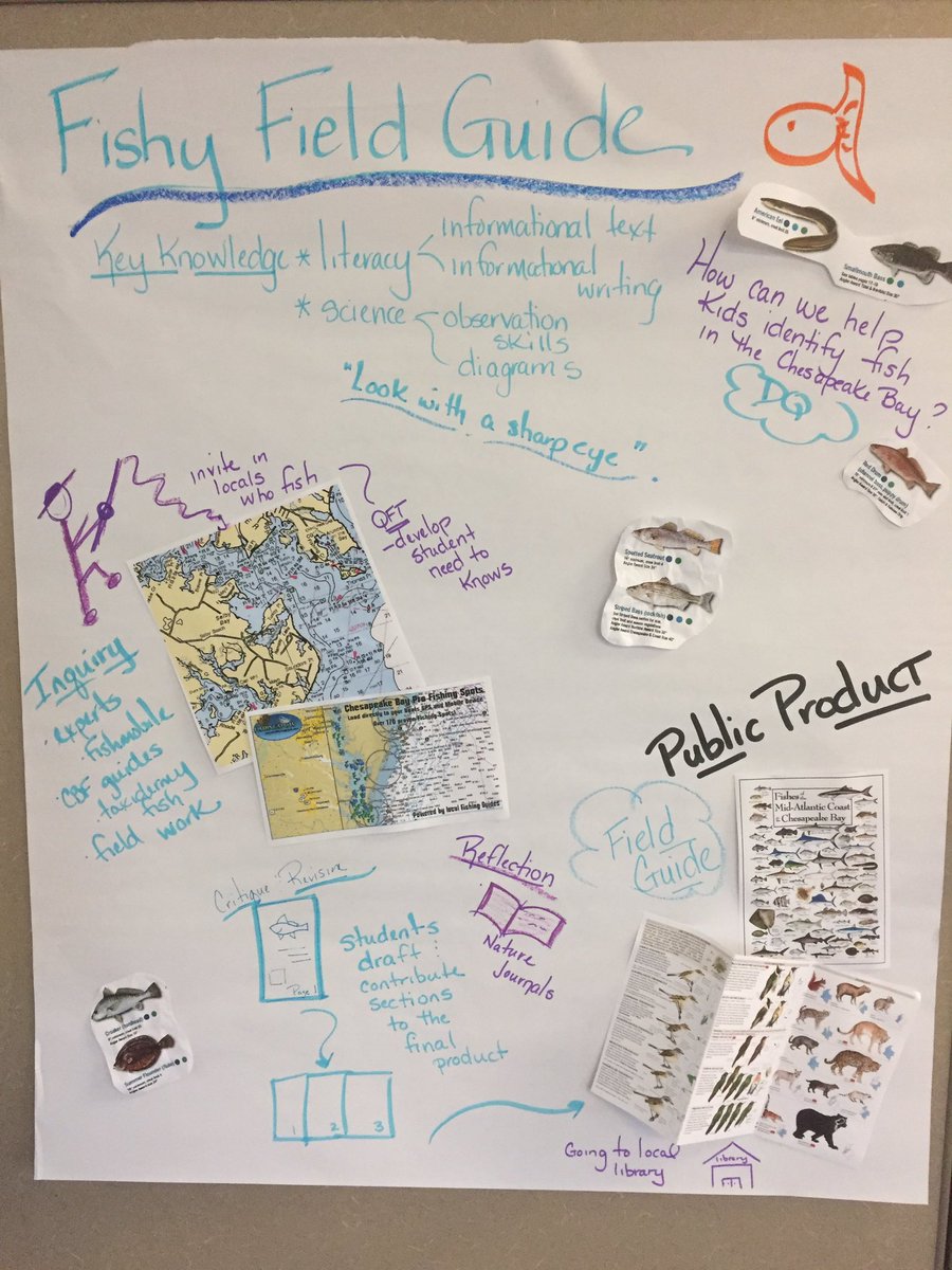 krisyvonne's tweet photo. Birth of a #PBL @TripleEaacps Iterative process & still under construction. Thx @teacherfirst73 & @MrsLowerysClass for the brain trust. https://t.co/eYlZwgfyF7