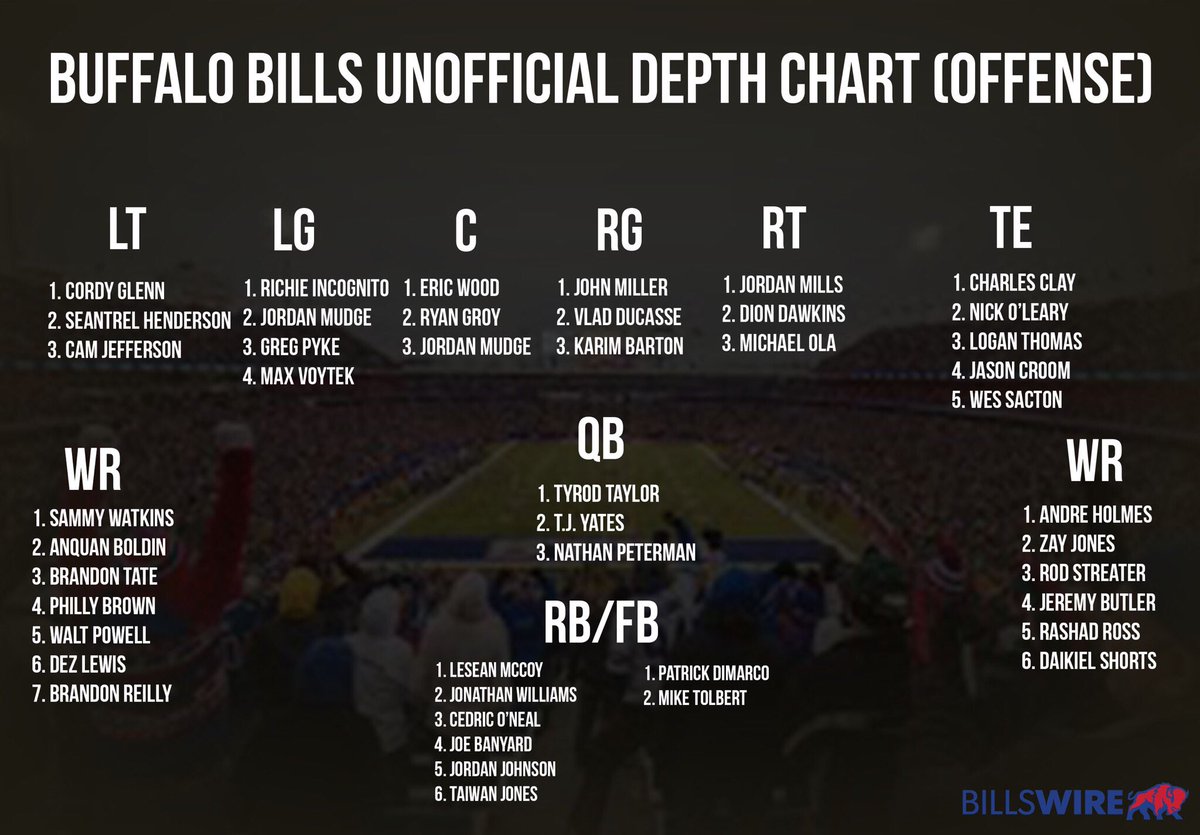 Running Back Depth Chart 2017