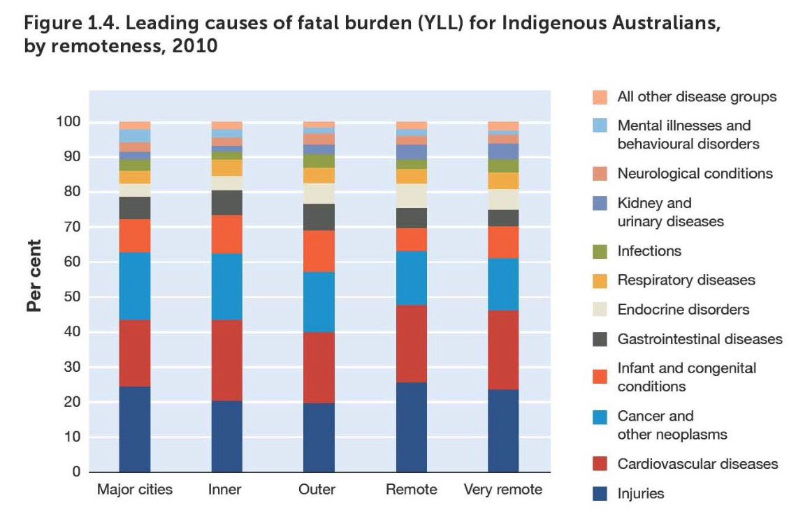 NACCHOAustralia's tweet image. NACCHO Aboriginal Rural &amp;amp; Remote Health Research Alert 

 @RoyalFlyingDoc  Health Care Access in the bush survey 

nacchocommunique.com/2017/08/08/nac…