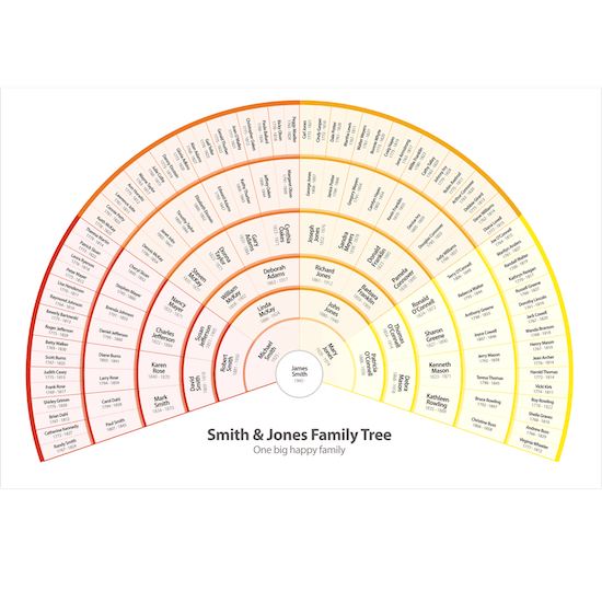 dickeastman's tweet image. GedTree.com Creates Beautiful Family Tree Prints in Minutes blog.eogn.com/2017/08/07/ged…
