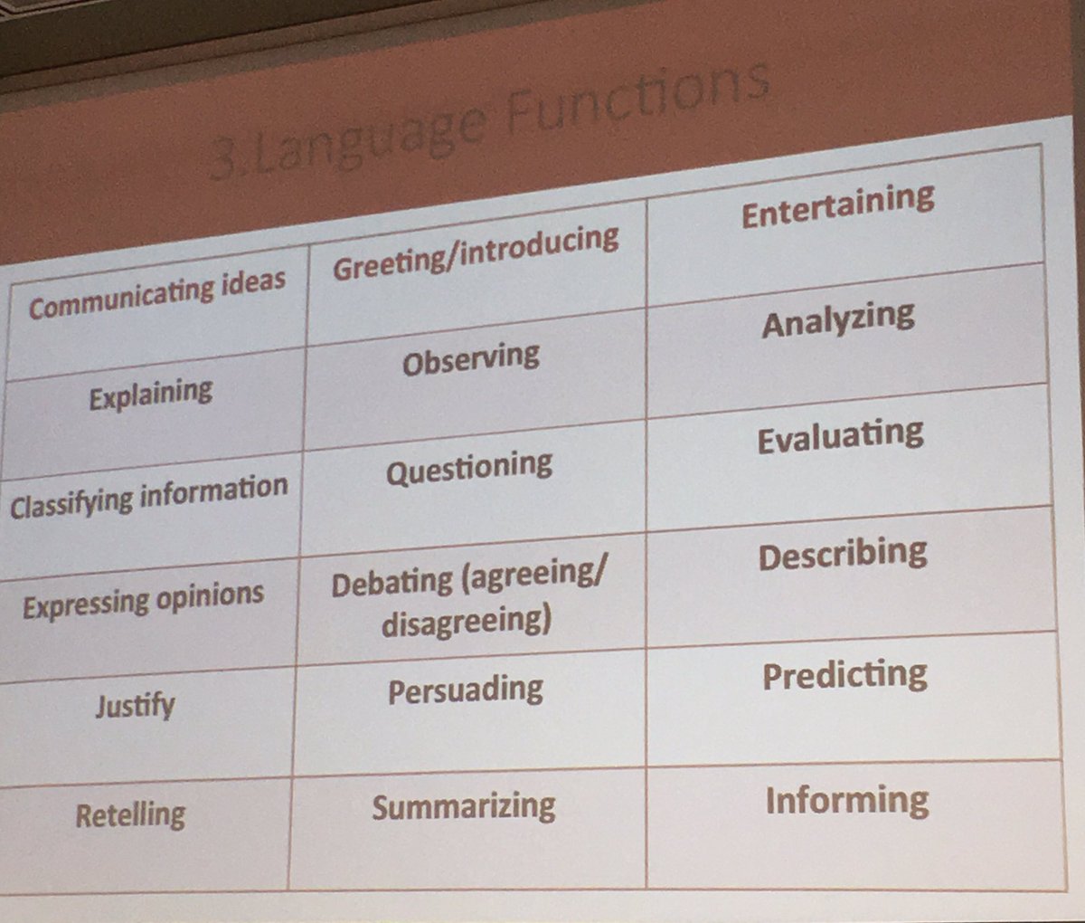 DrSonal_EDU's tweet image. #languagefunctions #visibleliteracy #romogrows @cypress752 @mrs_m_duran @MgodoyCorner @Tthompson33rsd @srivera444 @mrsmoraga