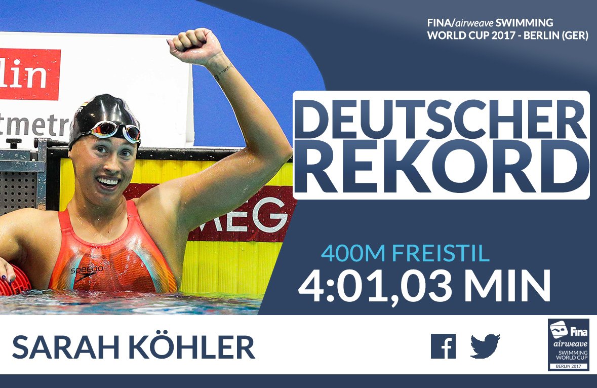 schwimmDM's tweet photo. Bäääämmm - auch an #Tag2 des #SWCBerlin fällt ein Deutscher Rekord!
Glückwunsch an @_sarahkoehler_ zu 4:01,03 Minuten über 400m Freistil! 💪 https://t.co/O7Nx91pK79