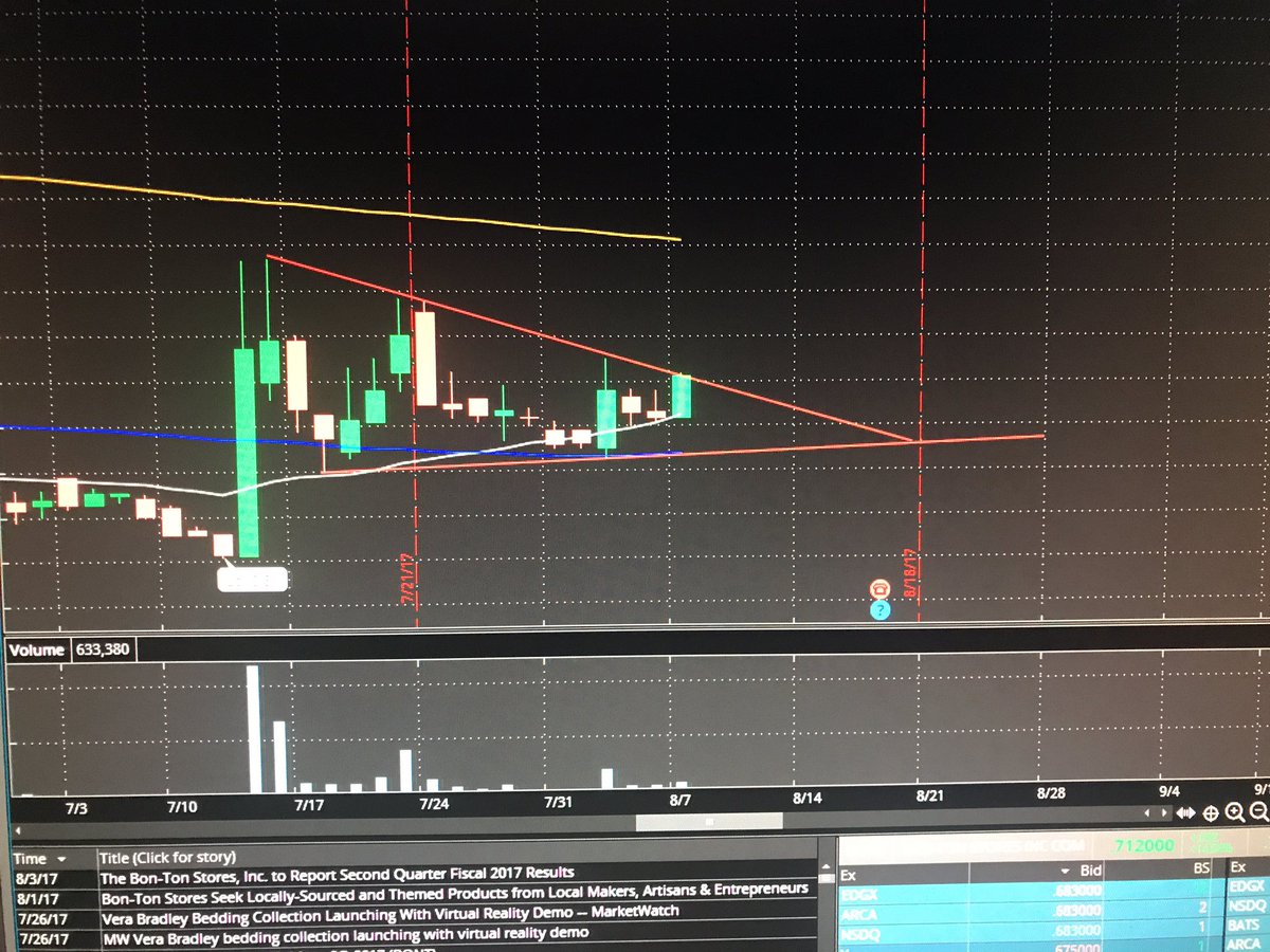 Captain_Trades's tweet photo. $BONT has a pennant/triangle forming. Let's see if it breaks out. Not entering until b/o confirmed. https://t.co/t9pku4mdPw