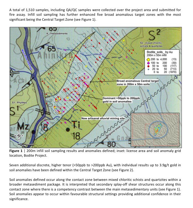 claudiohfox's tweet photo. @BUCLtd @duntmatter2012 @aim_irr @proactive_uk #IRR L👀k @RNS today #Gold #Bodite #IvoryCoast Another JCB required 4 further trenching. We know that means😉 Lots more samples like #Chad 👏🔜📈 https://t.co/NZHmYXGikd
