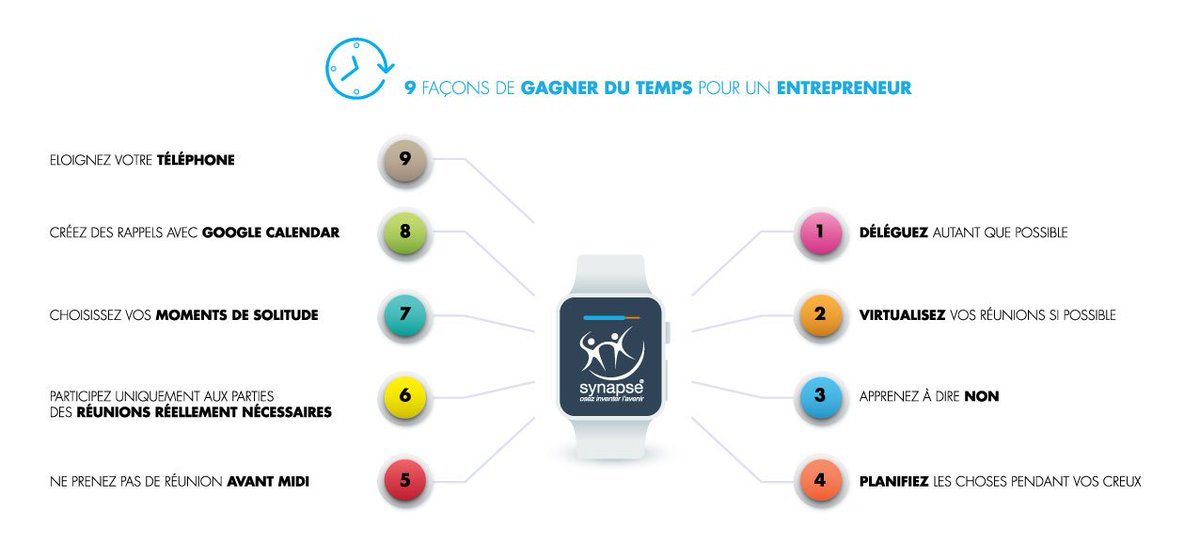 Comment gagner du temps quand on est entrepreneur? 
@pacra05 <a href="/SamirAbdelkrim/">Samir Abdelkrim</a> <a href="/sedimagroup/">SEDIMAGROUP</a> 
#Entrepreneur #Leadership #MondayMotivation #hub