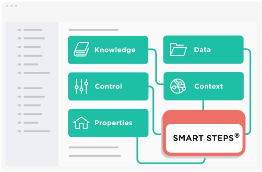 xpeditor_nocode's tweet image. #Xpeditor lets you update step information to keep the knowledge constantly up-to-date. #salesforce ow.ly/lhy730eebos