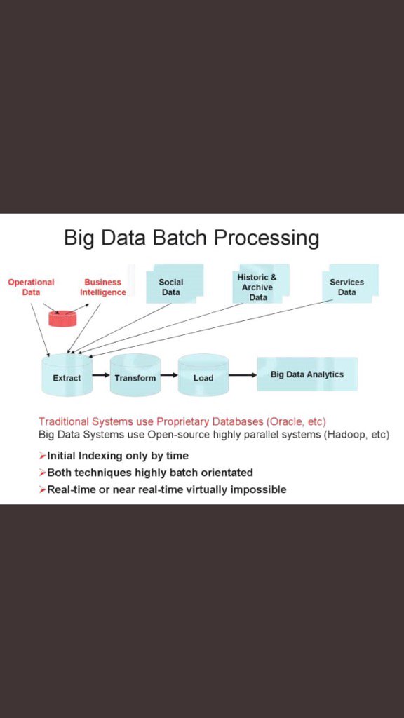 vfernandezg's tweet image. Diferencias y similitudes entre el procesamiento batch tradicional y el de tipo analítico en tiempo real en #BigData