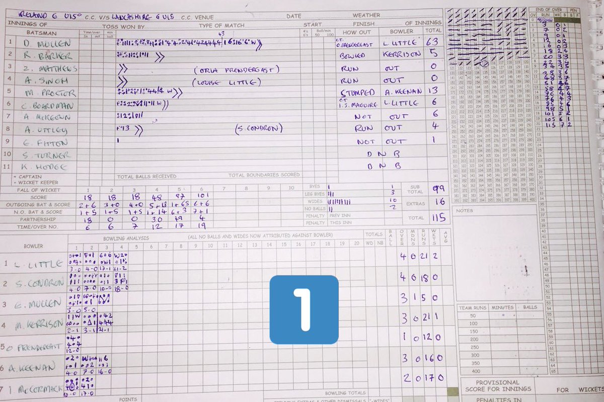 IrishWomensCric's tweet photo. Scorecards from the Today's two U15 Girl's games v Essex and Lancashire in the Malvern Elite Festival. https://t.co/bxewUKx8m2