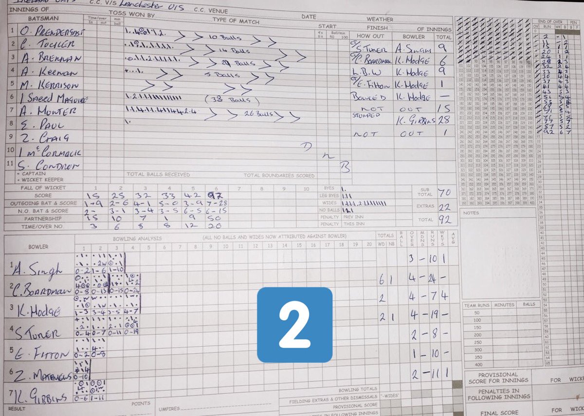 IrishWomensCric's tweet photo. Scorecards from the Today's two U15 Girl's games v Essex and Lancashire in the Malvern Elite Festival. https://t.co/bxewUKx8m2