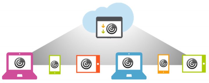 citrix's tweet image. Fresh from @CitrixCloud: #CitrixReceiver updates made easy! Learn how: buff.ly/2uzWpvI