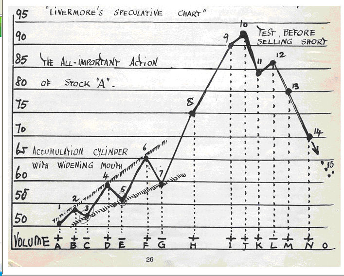 Speculative Chart