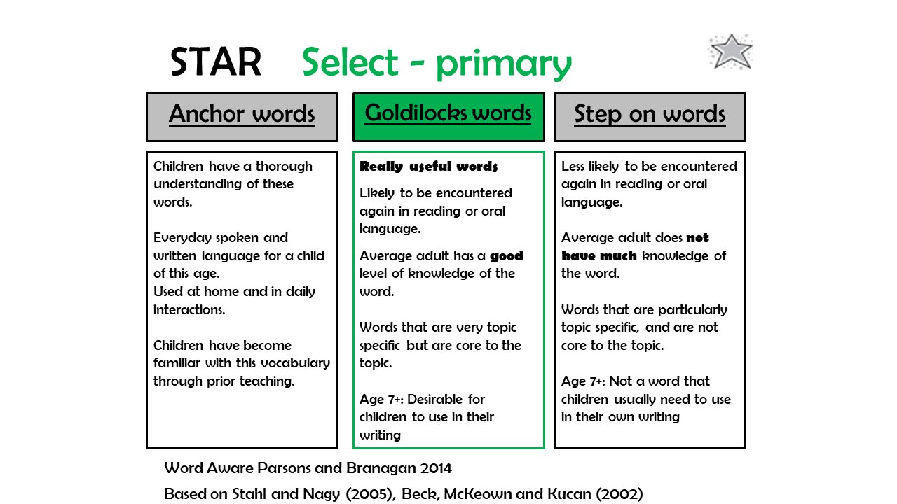 Stephen Parsons on Twitter: &quot;A4 Select the right words, we call &#39;Goldilocks&#39;. They need to be useful words. Bit like Tier 2 words, but specific to topic #PrimaryRocks https://t.co/UsGlYEt6Ud&quot; / Twitter