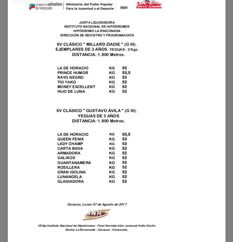Haraslossamanes's tweet image. #Hipismo Nominados para los eventos selectivos a disputarse el fin de semana en La Rinconada.@OficialINH