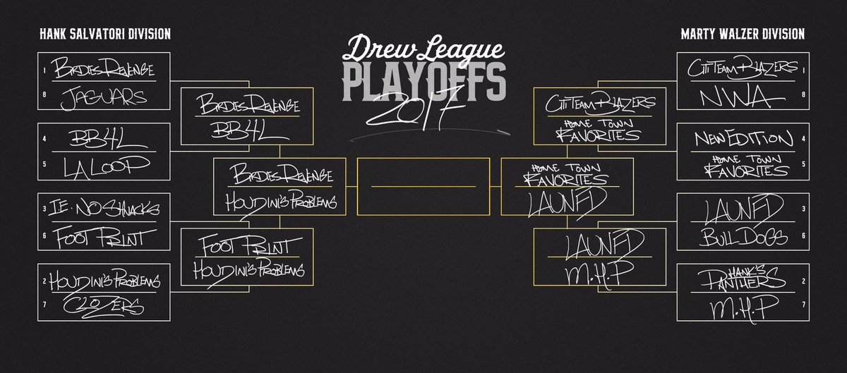 DrewLeague's tweet photo. Only 4 remain.
#thedrew playoffs continue at LA Southwest College on Saturday starting at 2pm. https://t.co/oS6F1ddoz4