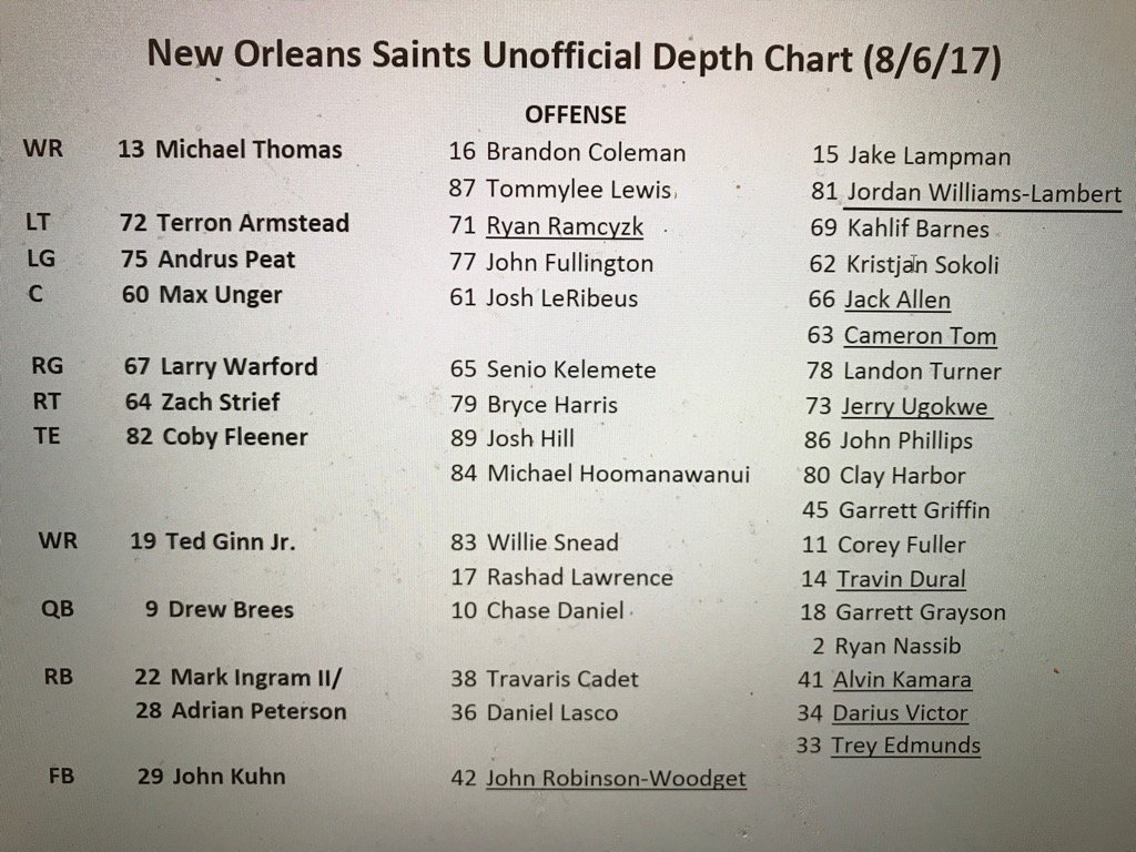 2017 Saints Depth Chart