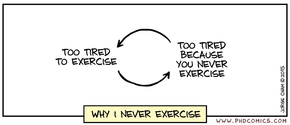 the exercycle phdcomics.com/comics.php?f=1…
