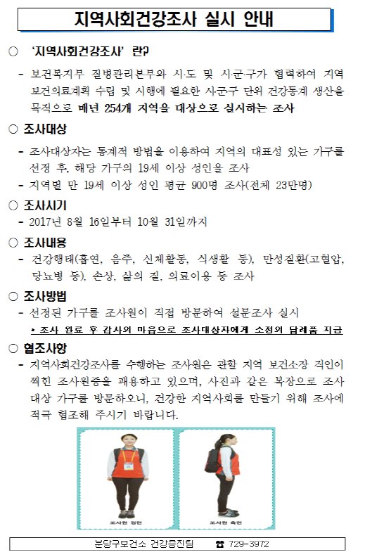 #성남시 #지역사회건강조사실시 #야탑1동 #분당구보건소
○ 조사시기  - 2017년 8월 16일부터 10월 31일까지 ○ 조사내용- 건강행태(흡연, 음주, 신체활동, 식생활 등), 만성질환(고혈압, 당뇨병 등), 손상, 삶의 질, 의료이용 등 조사